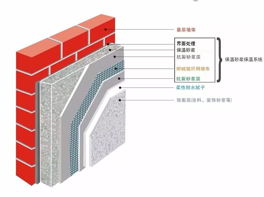 海南琼露无机保温砂浆保温系统工程部分施工方案展示