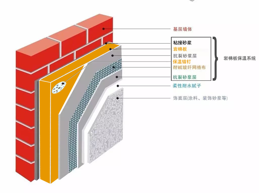 海南琼露岩棉板保温系统工程部分施工方案展示