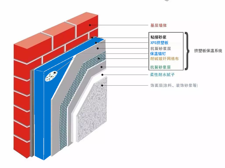 海南琼露XPS挤塑板保温系统工程部分施工方案展示